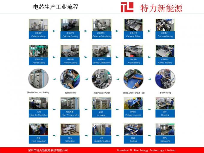 Replacement Li-ion Battery for Fromm Strapping Machine System 18V 4.0, & 5.0ah Battery
